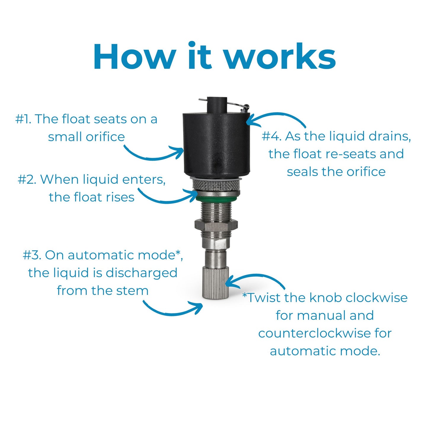 FSD-FD - Float Drain