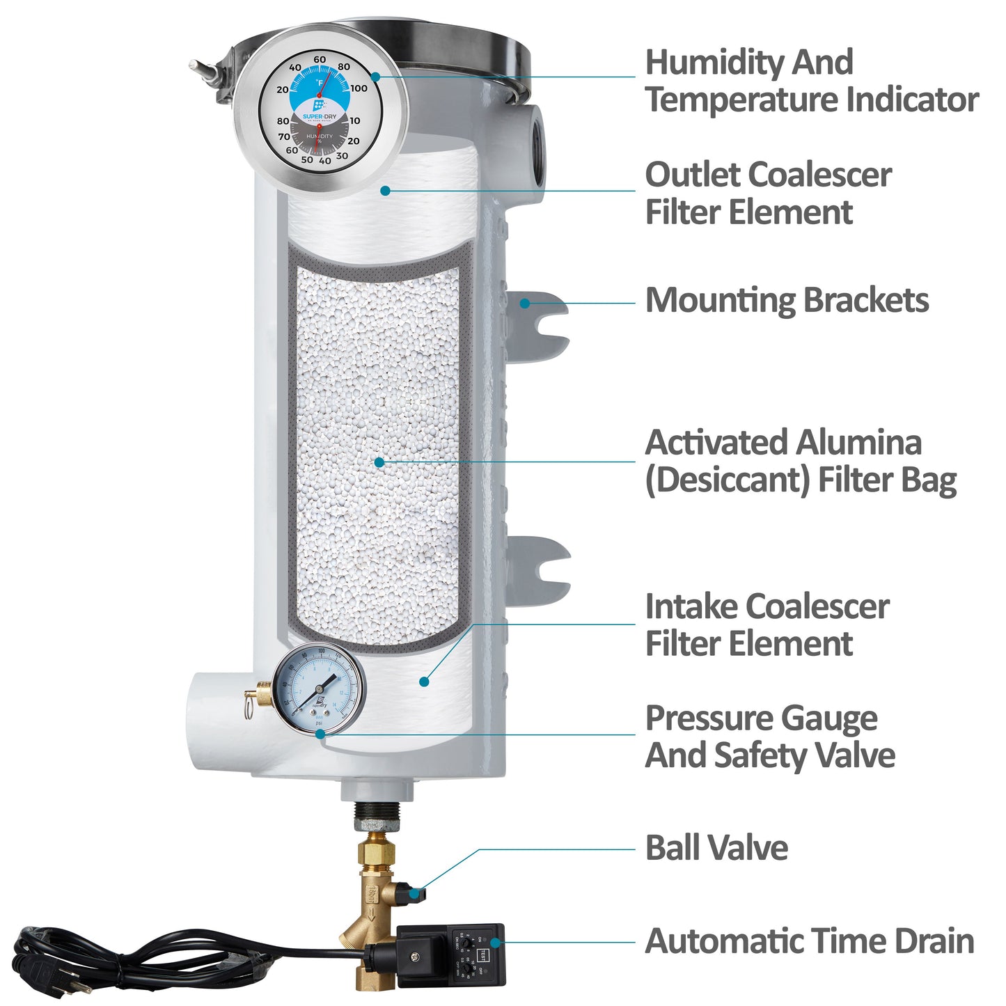 D2 - Desiccant Air Dryer