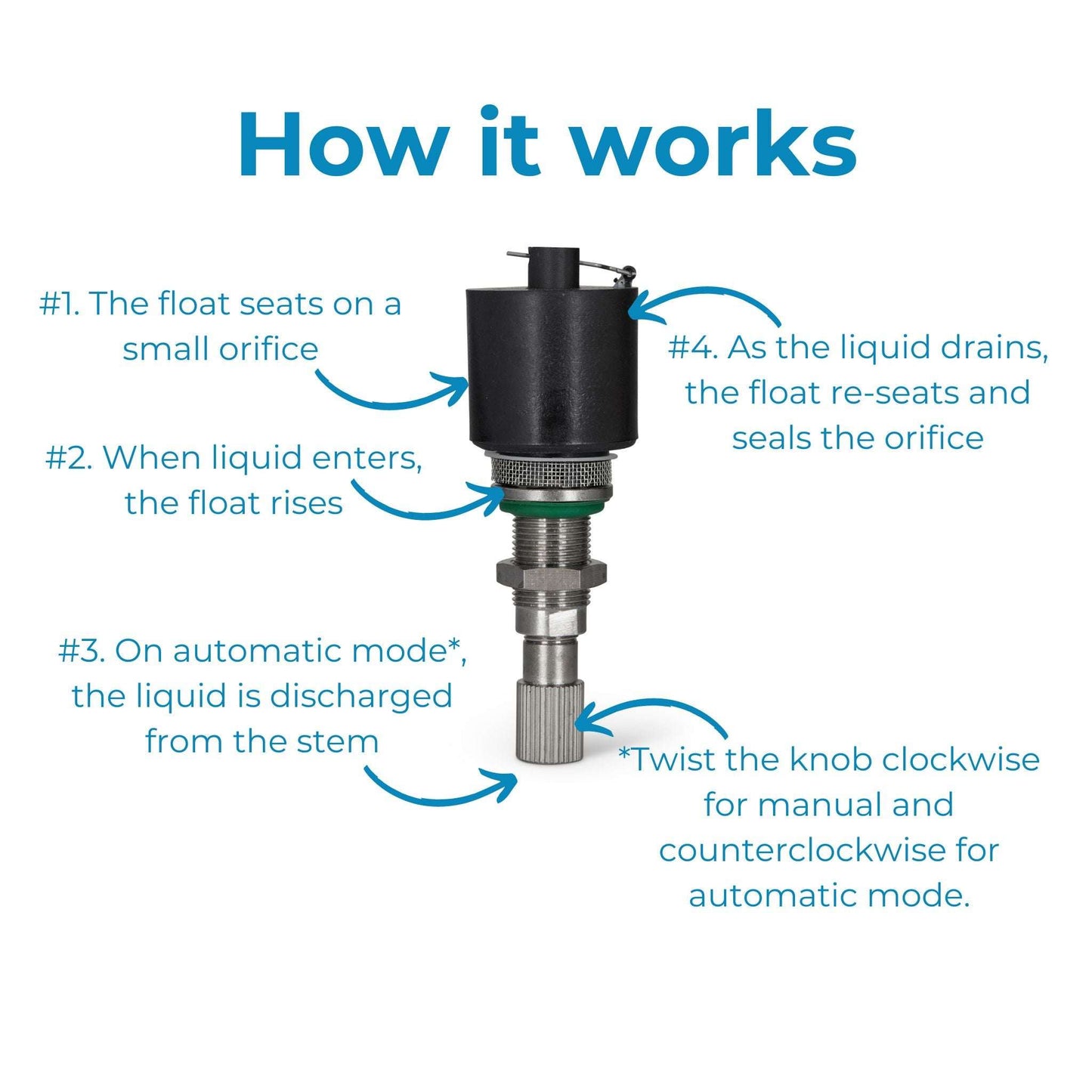 330-200: FSD-FD - Float Drain