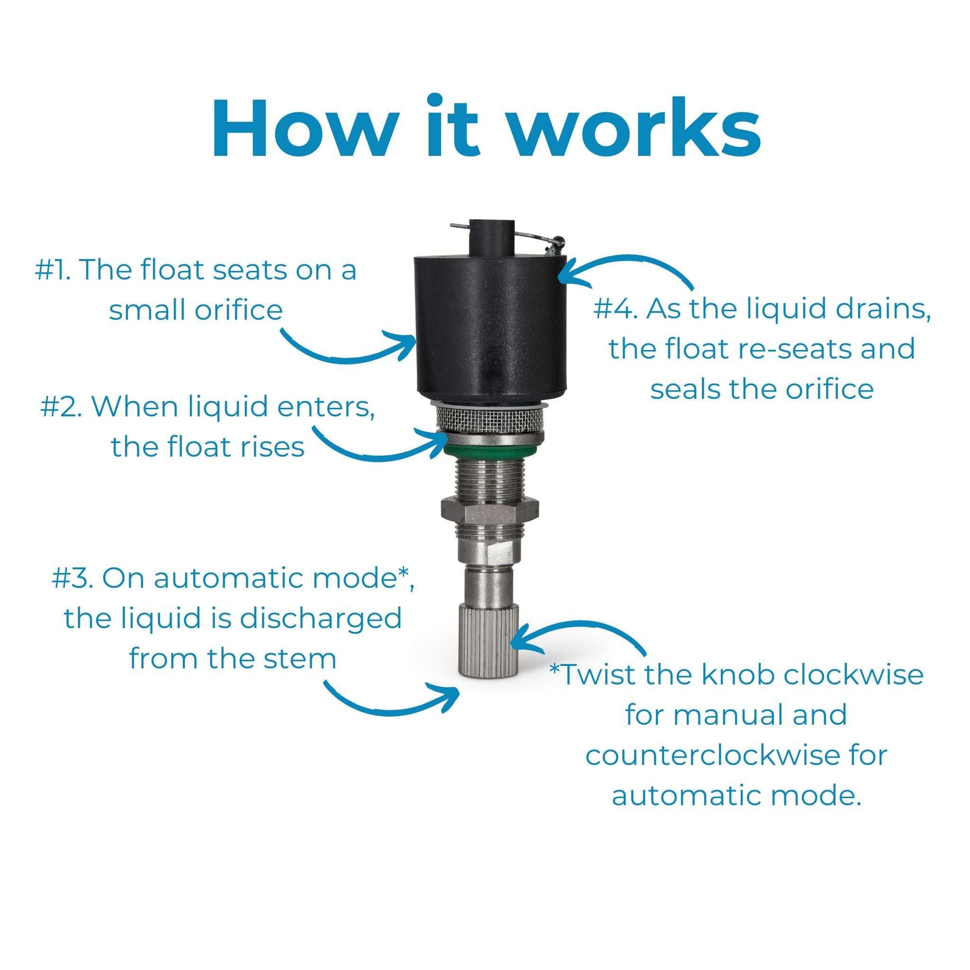 330-200: FSD-FD - Float Drain