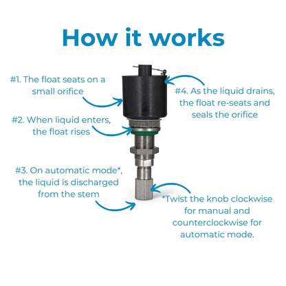 330-200: FSD-FD - Float Drain