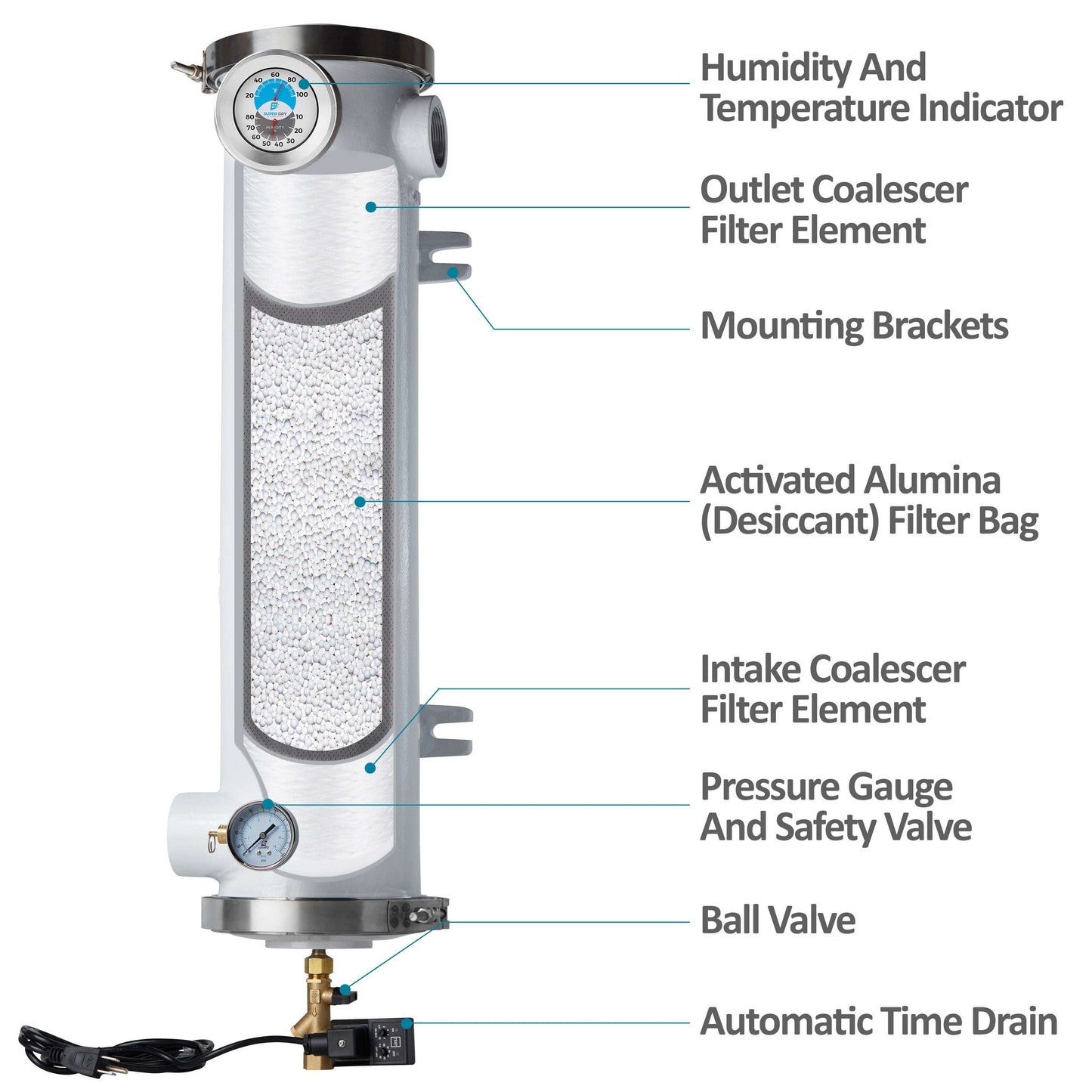 280-130: D3 - Single-tower desiccant compressed air dryer, aluminum housing, with activated alumina desiccant