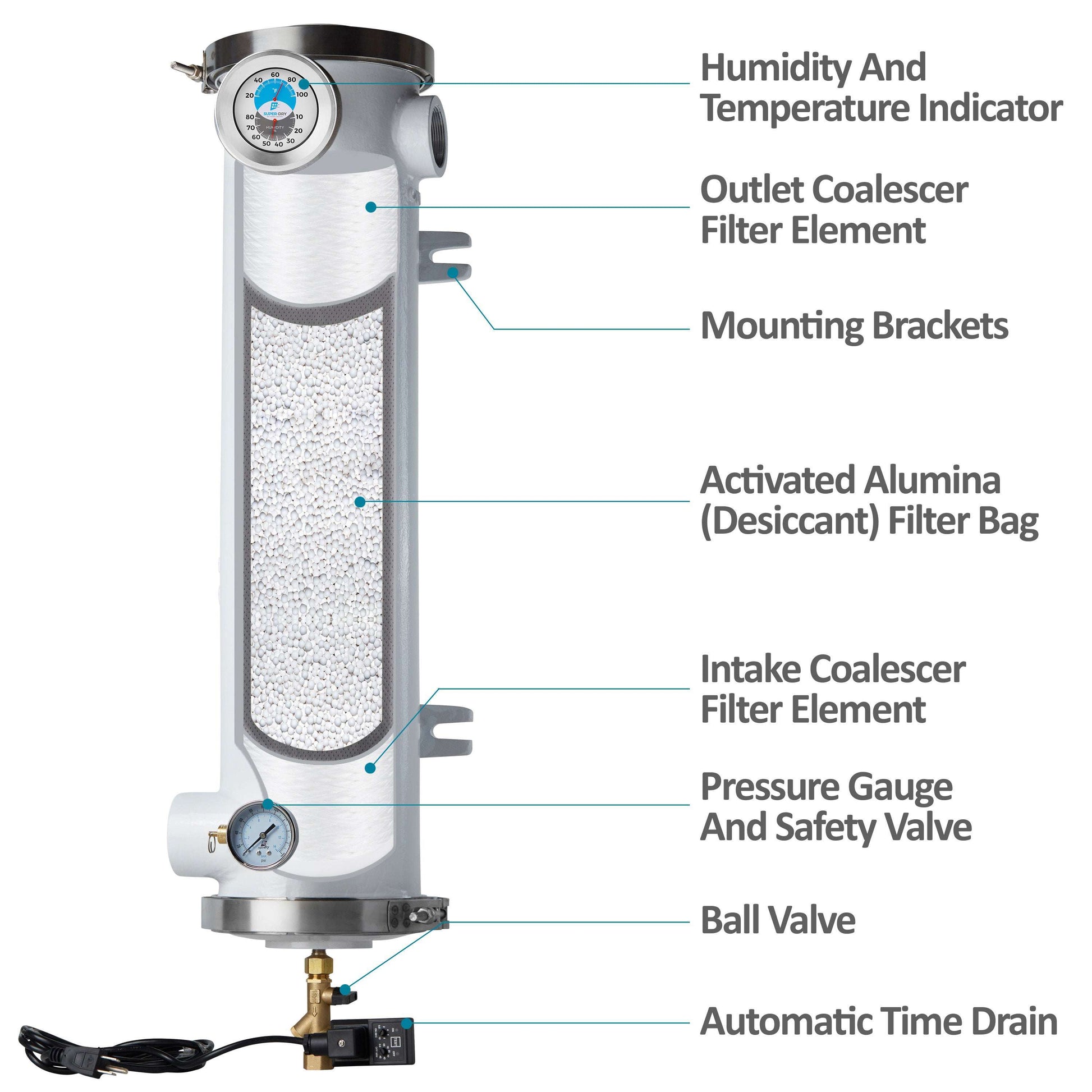 280-130: D3 - Single-tower desiccant compressed air dryer, aluminum housing, with activated alumina desiccant