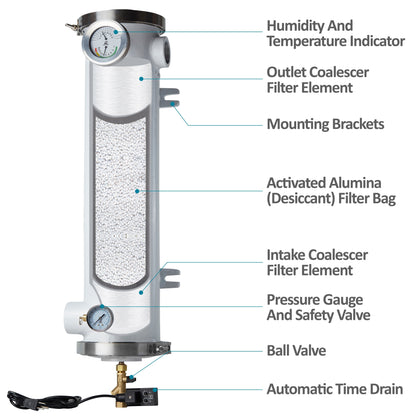 280-130-D-3-SUPER-DRY-DESICCANT-COMPRESSED-AIR-DRYER-HEATLESS-SYSTEM-FOR-AIR-COMPRESSOR-SINGLE-TOWER-POINT-OF-USE